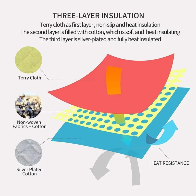 Mutfak Yalıtım Pedi Havlu Bezi - Kitchen Baking Cloth incelemesi ve fiyatı